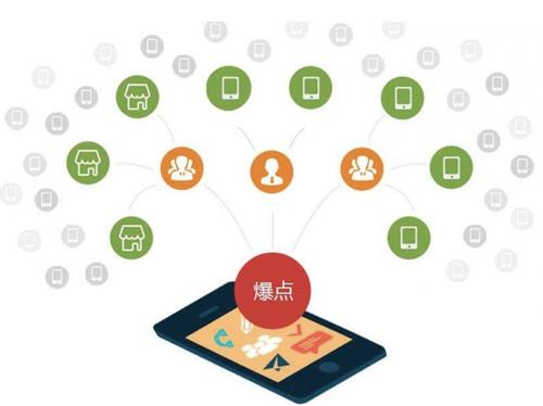 青秀为什么越来越多的企业通过软文营销来引流